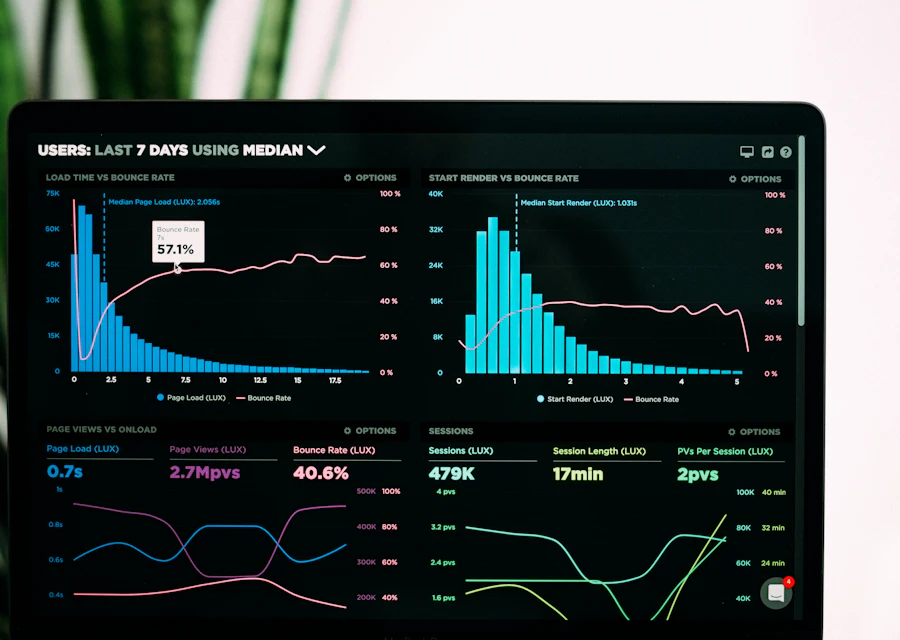 Data Analysis: Excel, SQL & Power BI
